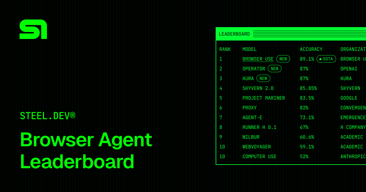 WebVoyager